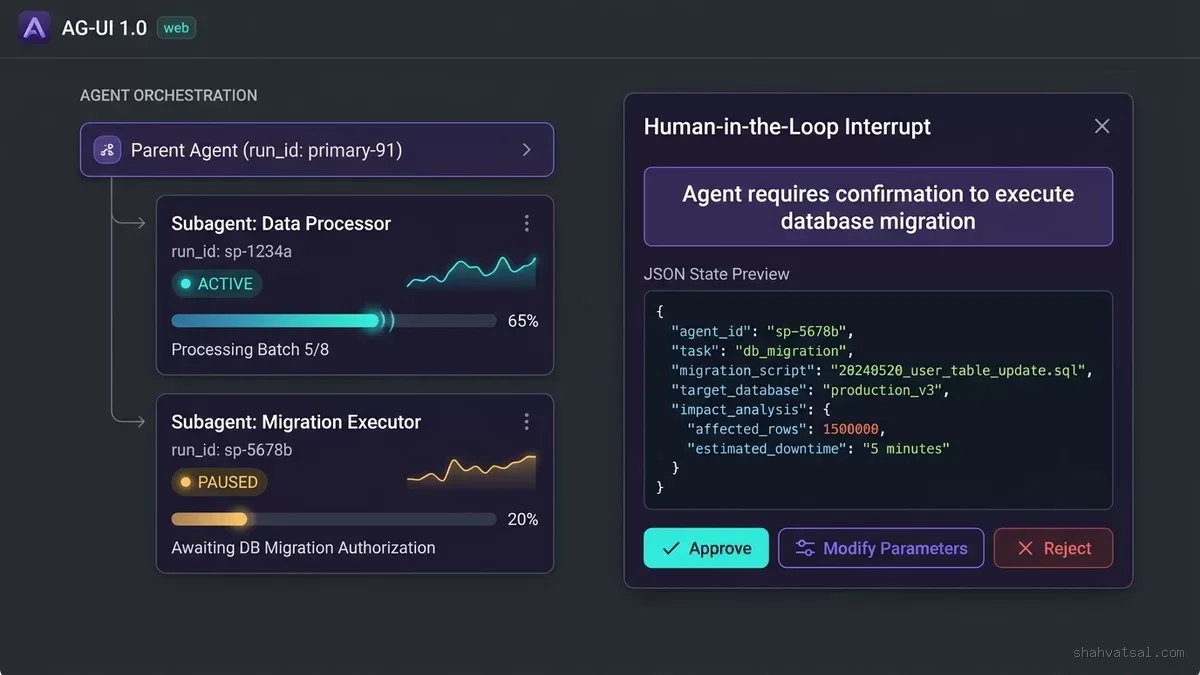 HITL Interrupt and Subagent Card Orchestration