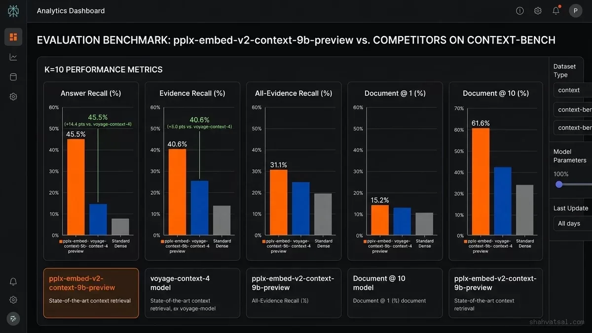 context-bench Recall Metrics Comparison