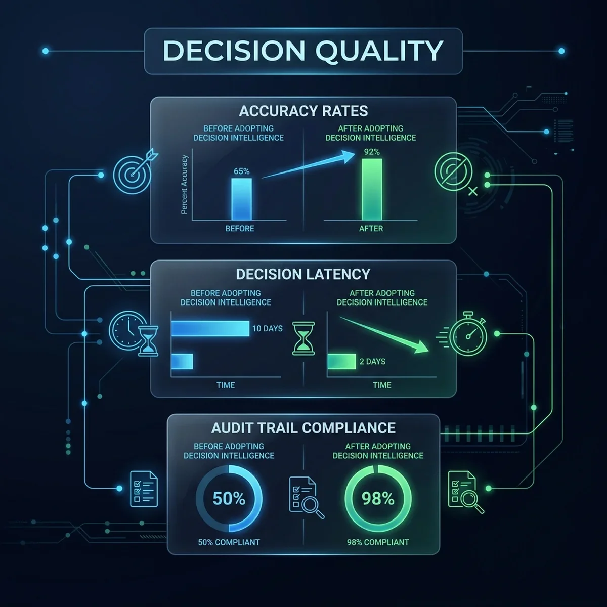 Decision Quality Infographic