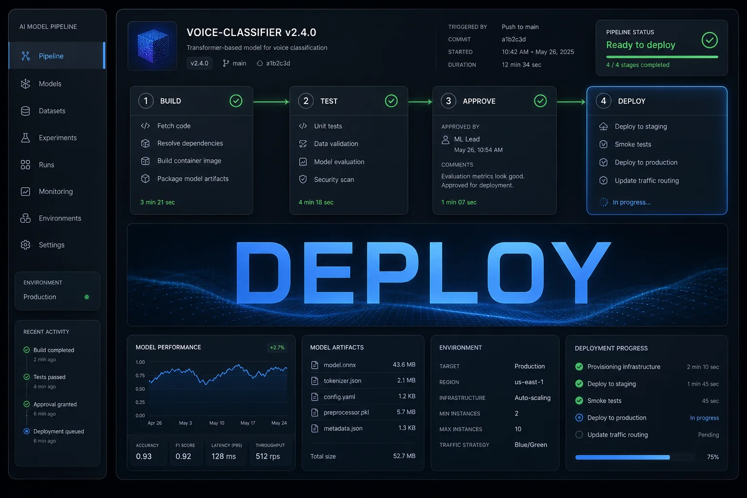 Generic CI/CD style deployment pipeline for AI models showing build, eval, approve, and deploy stages without external branding. AI deployment pipeline UI mockup