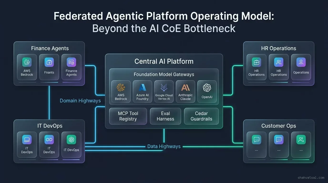 Federated Agentic Platform Operating Model: Killing the AI CoE That Blocks Enterprise Transformation