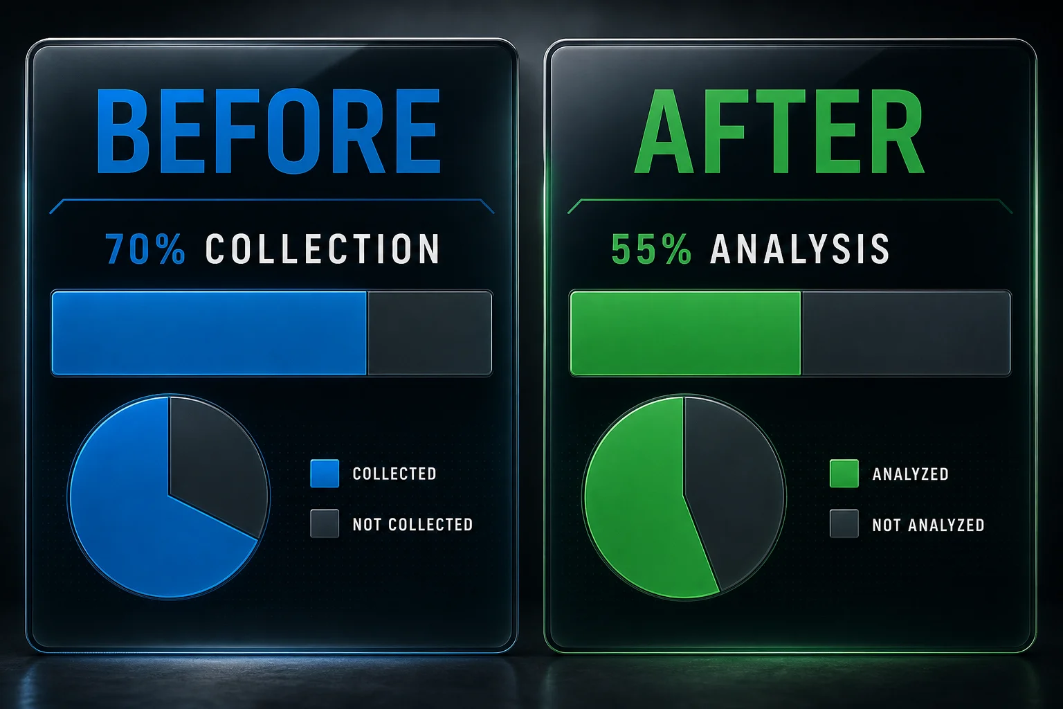 Infographic comparing finance analyst time split: before GenAI shows 70% data collection and 15% analysis; after GenAI shows 25% collection and 55% strategic analysis and advisory. Finance team time allocation before and after GenAI automation