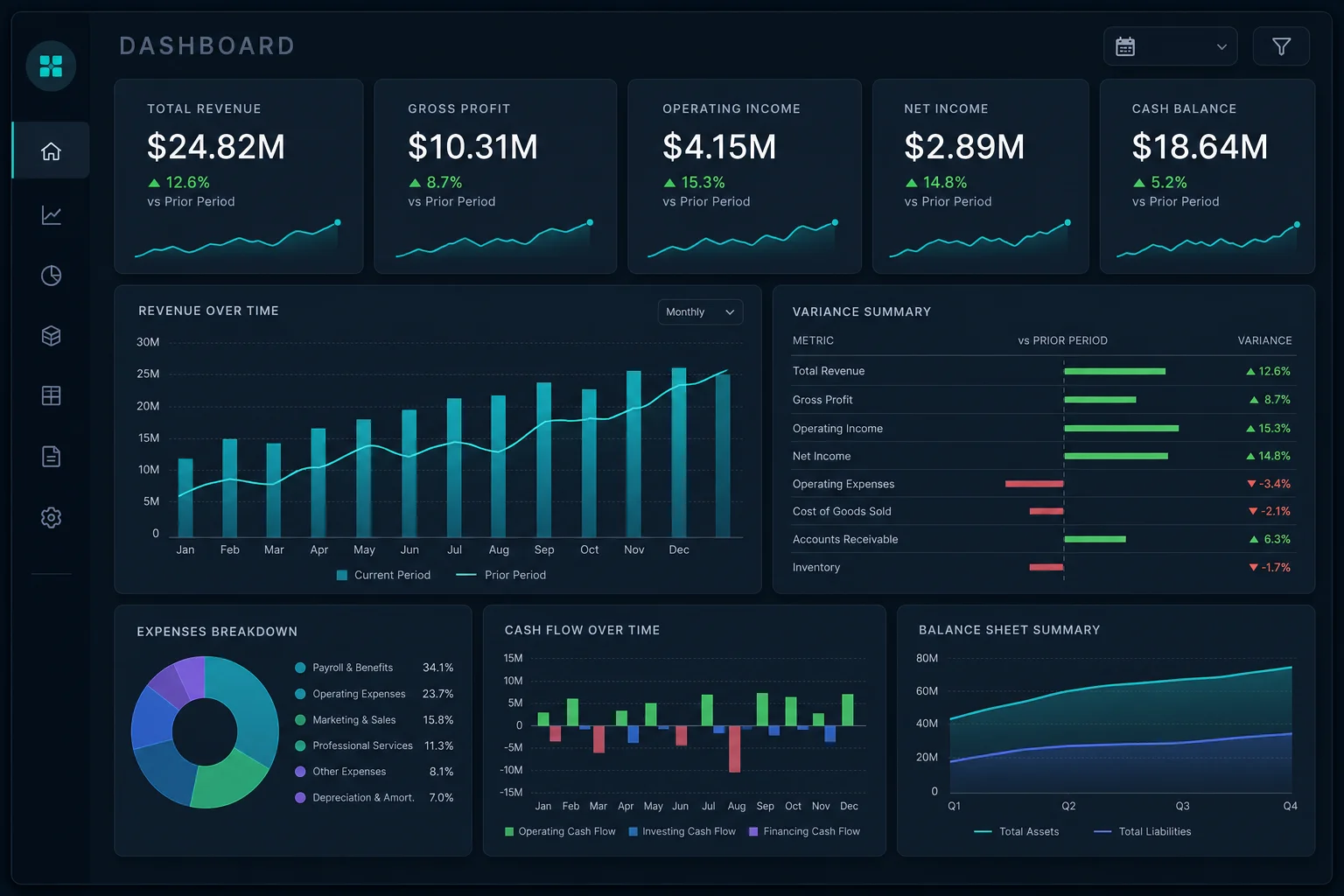 Generic CFO dashboard with KPI tiles, variance indicators, and trend sparklines in a dark glass UI theme without product logos. AI financial dashboard for CFO intelligence overview