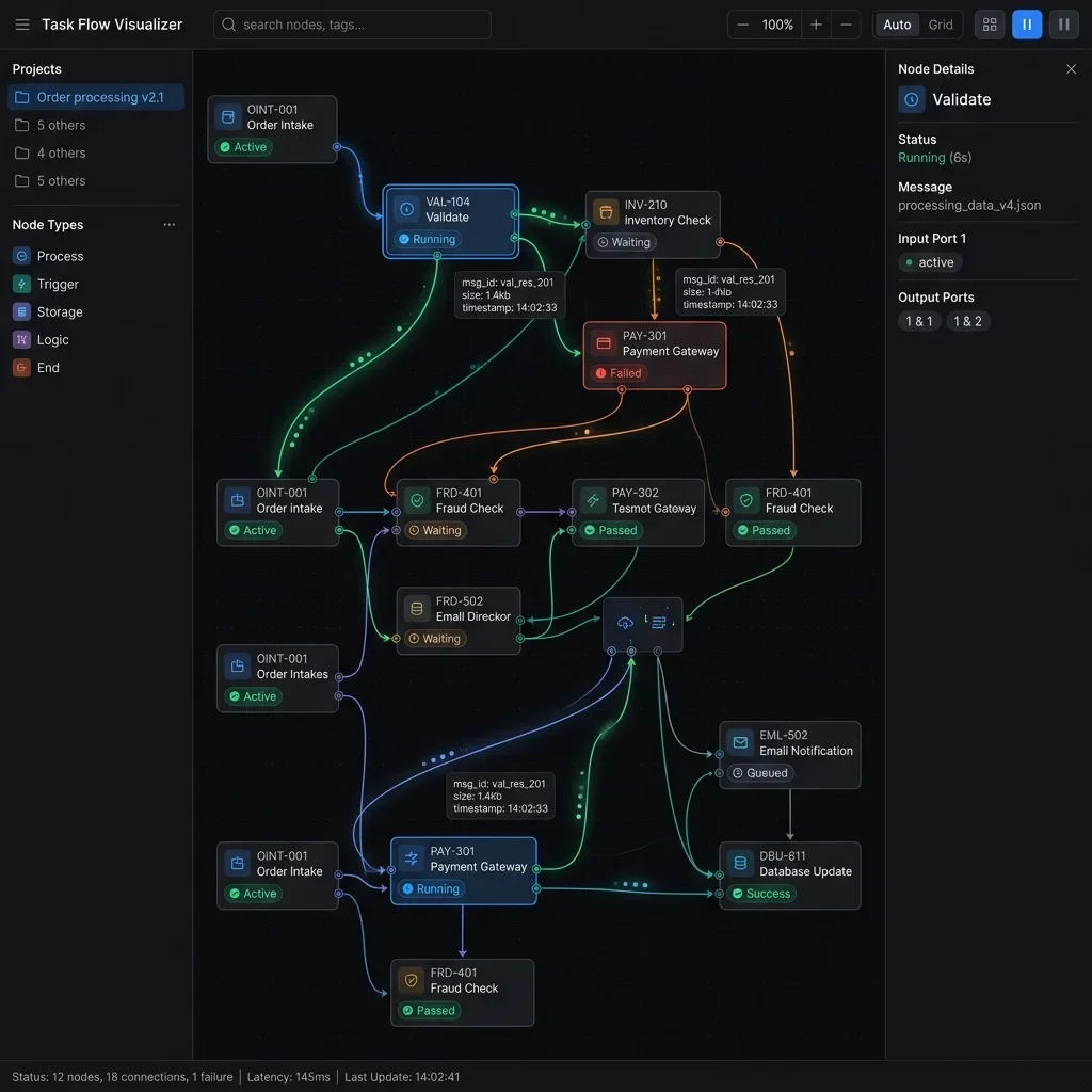 UI Screenshot: Node-based flowchart interface displaying active agent swarms and execution pathways. Swarm Workflow Flow Visualizer