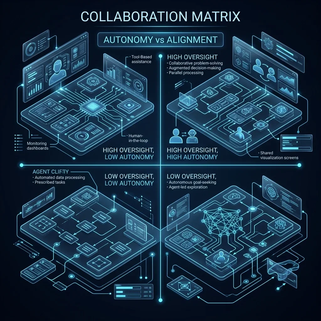 SAFe 7.0 core competencies AI-centric 2026 — blueprint mapping learning, flow, and guardrails to agent roles