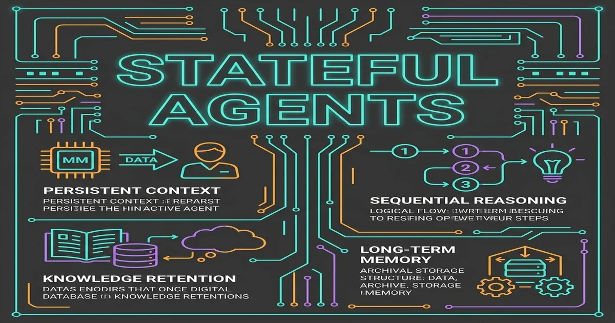 Stateful Agent Execution: Building Durable Multi-Hour AI Workflows on Serverless