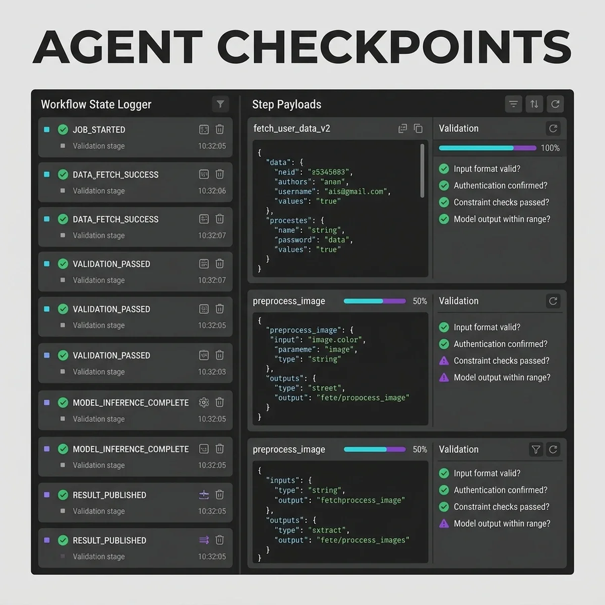 Agent-Loop Checkpoint Architecture: A visual representation of how Inngest coordinates execution steps with QStash's serverless message queues. Inngest and QStash Architecture