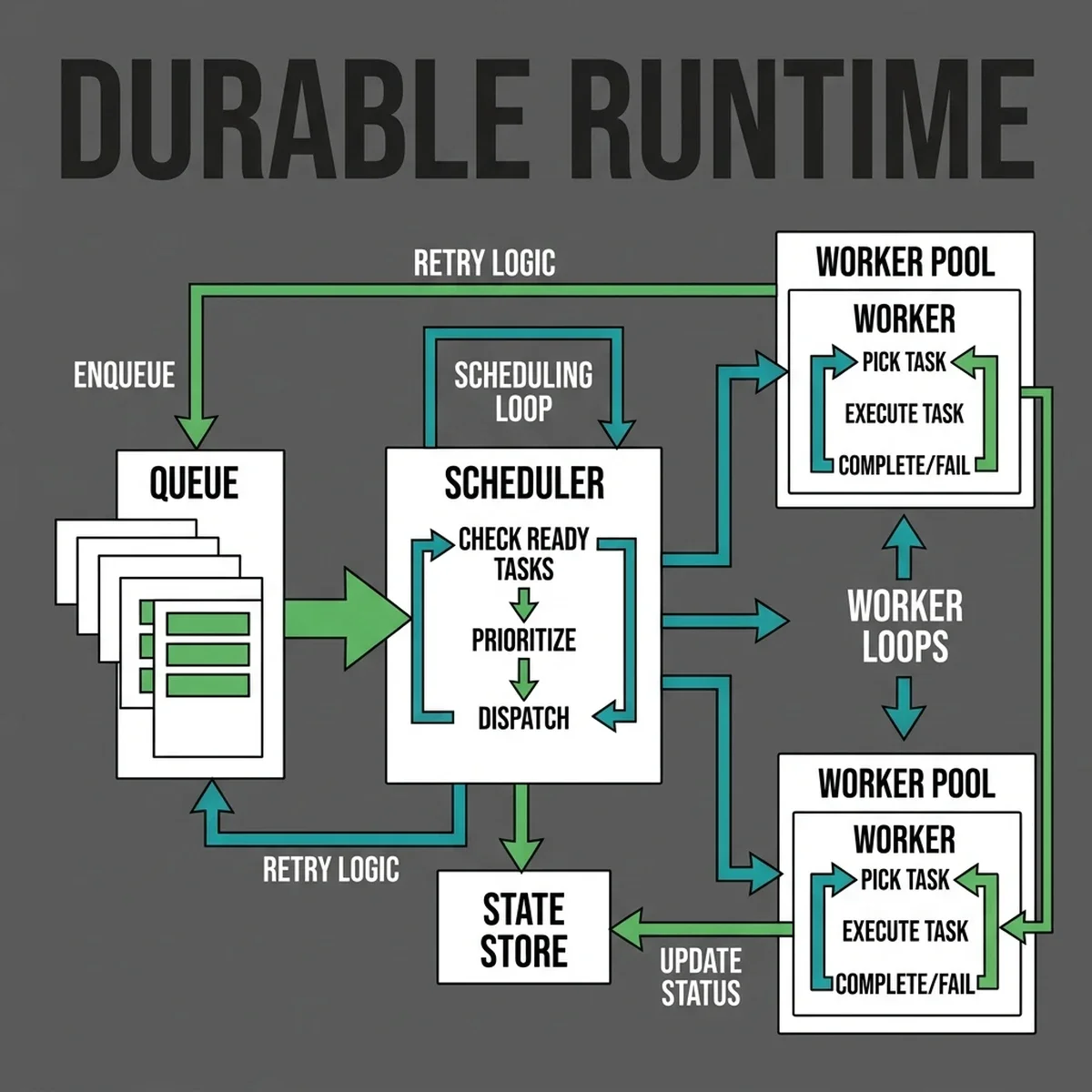 2030 Architecture Horizon: A technical visualization of the future evolution of stateful agent runtimes and cross-platform memory systems. 2030 Architecture Horizon