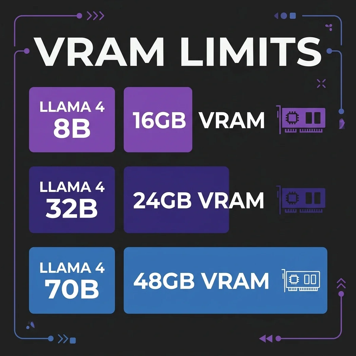 VRAM Sizing Matrix — Llama 4 Memory Requirements — 2026