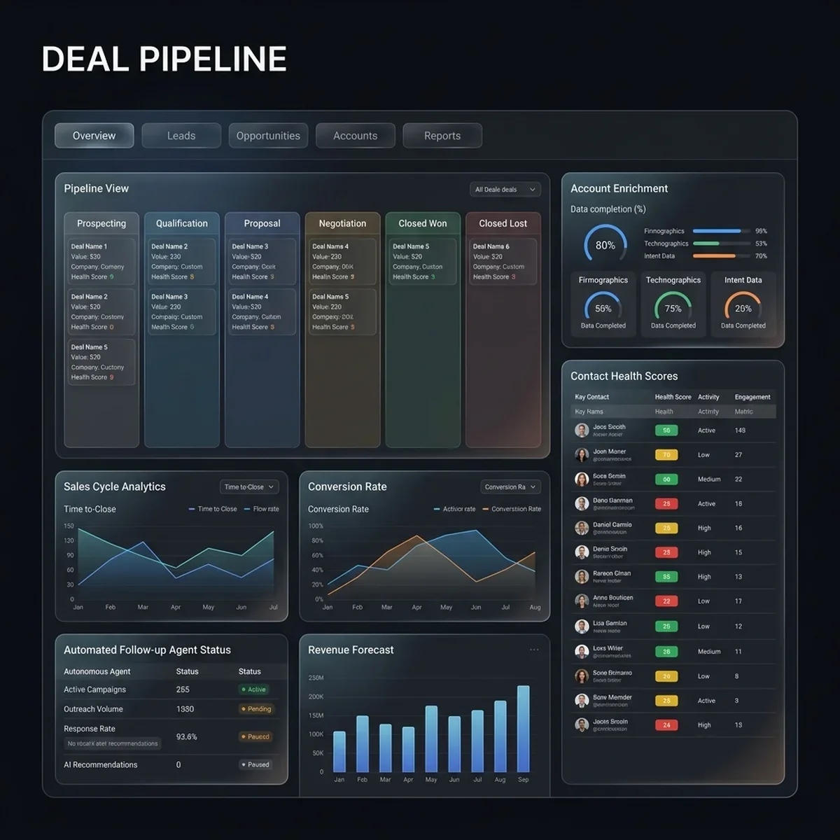 Deal Desk Dashboard Screenshot