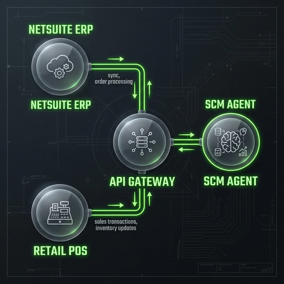 SCM Multi-Agent Architecture Blueprint