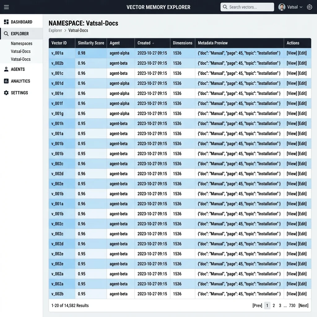 ai agents architecture orchestration - 2D flat UI screenshot of the vector database explorer and persistent memory logs