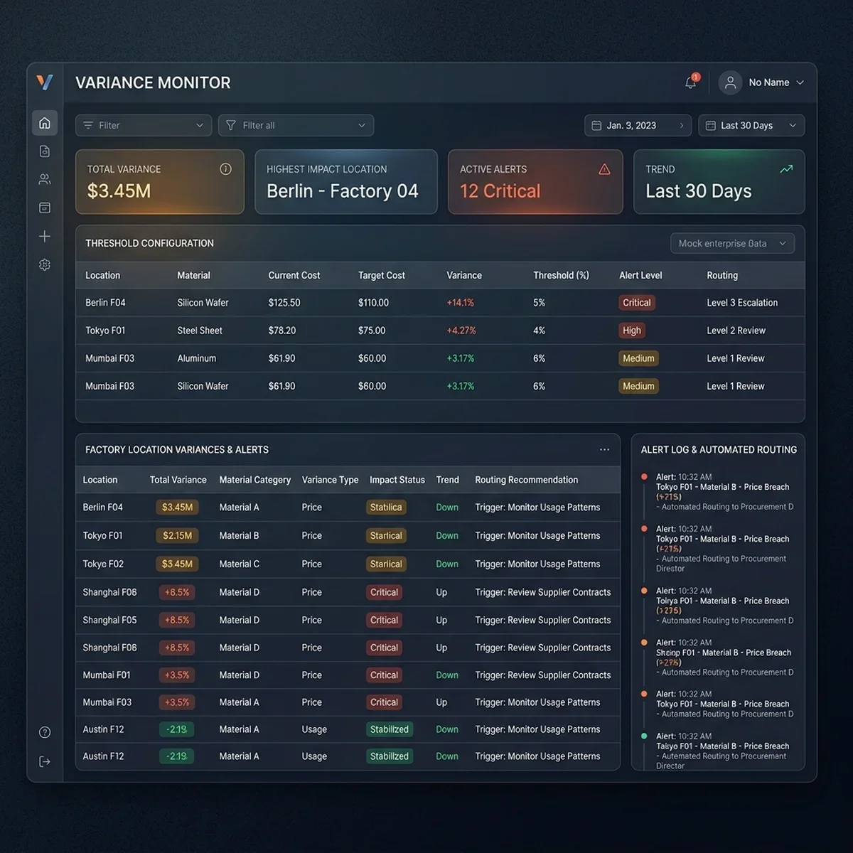 Variance Monitor: The active alert console displaying unit cost discrepancies, material price variances, and vendor routing alternatives. Cost Variance Alerts UI Screenshot