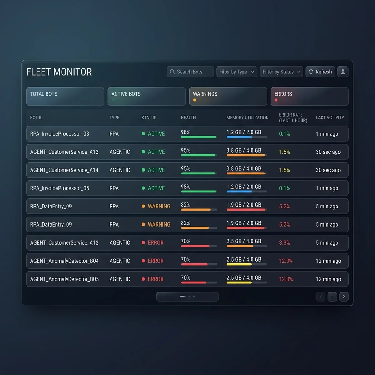 Agent Registry Console: The manager view listing registered AI agents, owner departments, current usage volumes, and active risk classifications. Agent Registry UI Screenshot