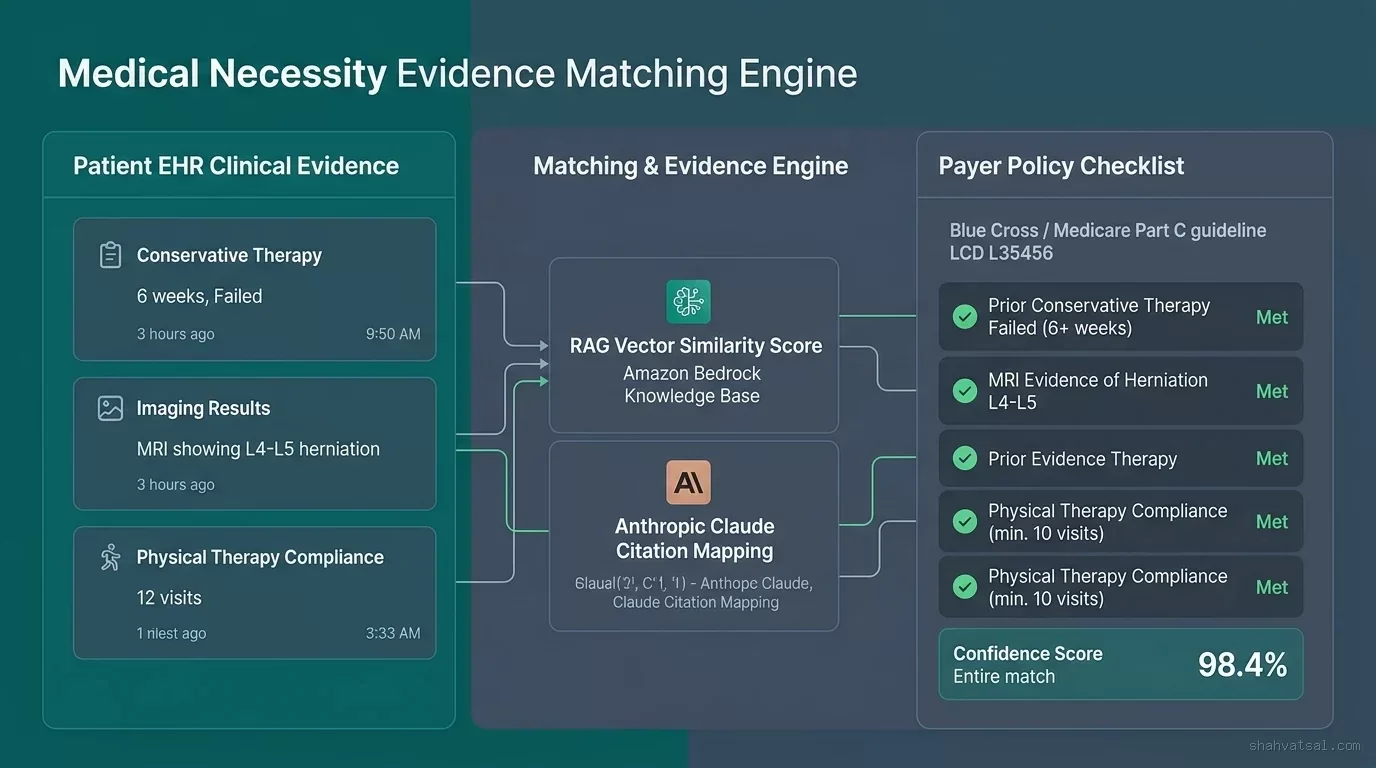 Medical Necessity Evidence Matching Engine