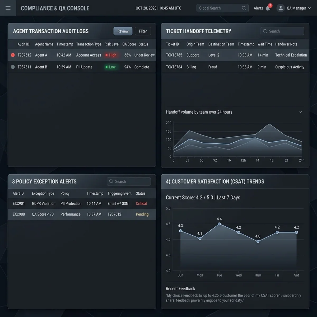 Quality Audit Monitor: Compliance panel displaying transaction log entries, ticket handoff details, and agent verification stamps. Quality Audit Logs Screenshot