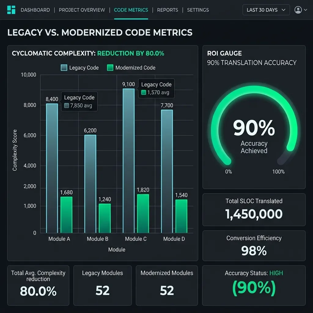 Sovereign Intelligence: Roi Dashboard.Webp