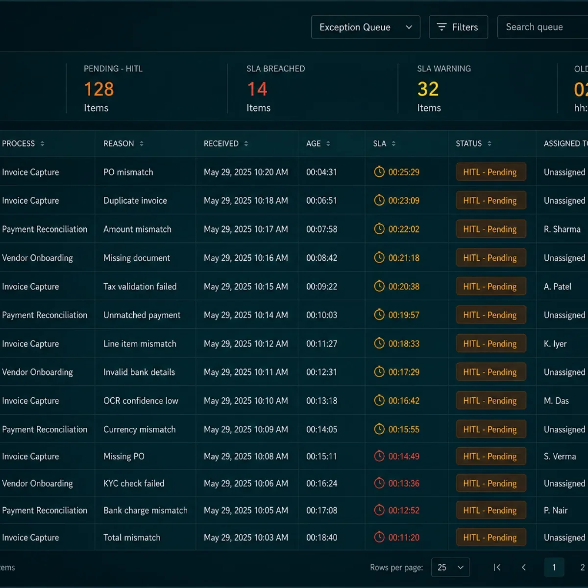 Exception queue table view