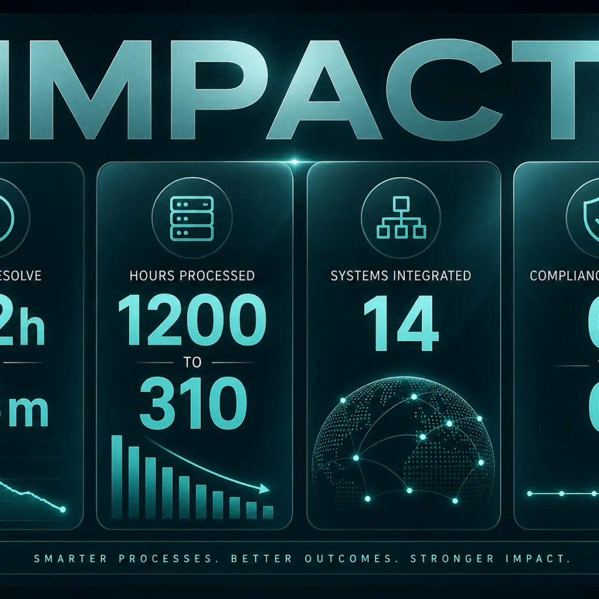 Integration impact infographic