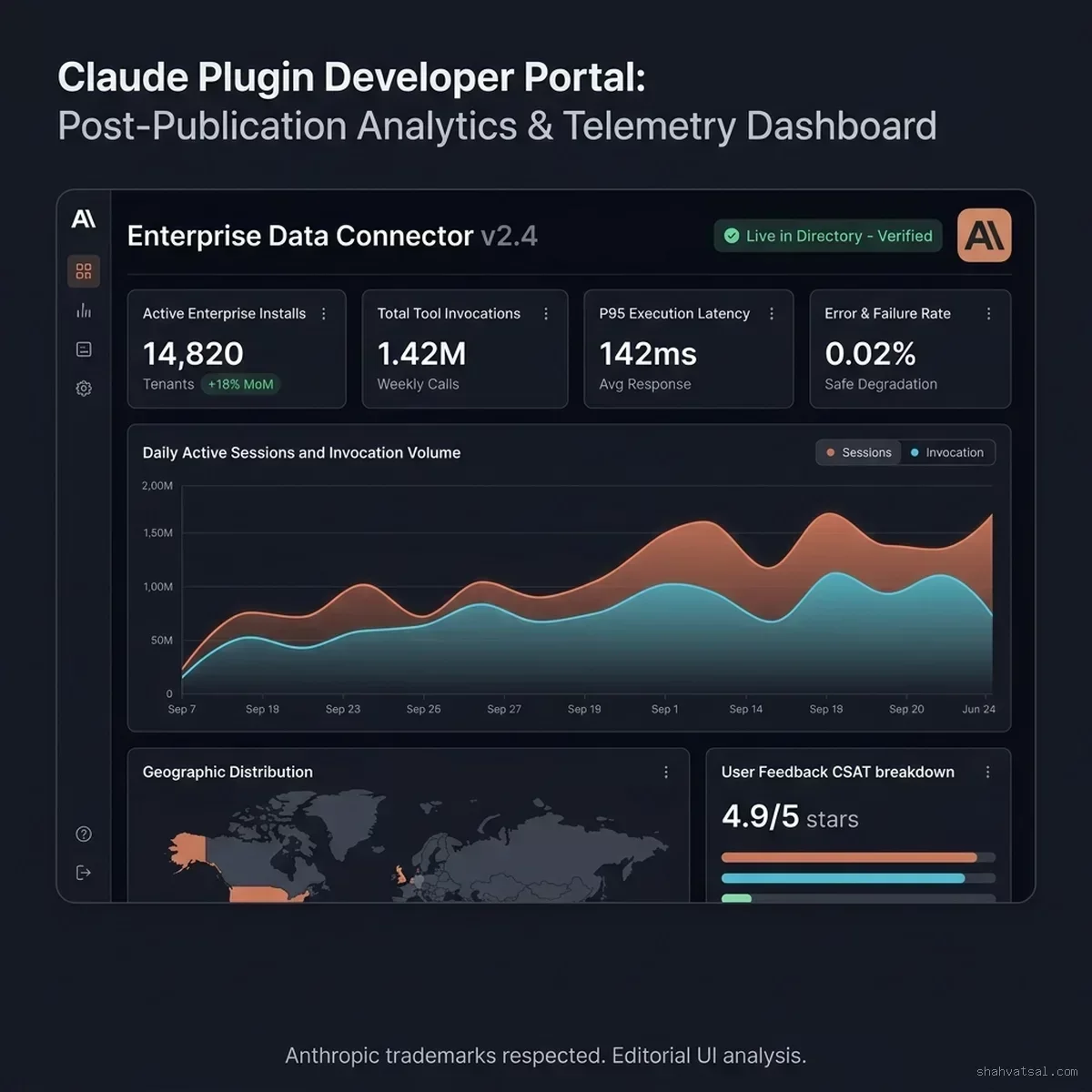 Claude Plugin Analytics Dashboard