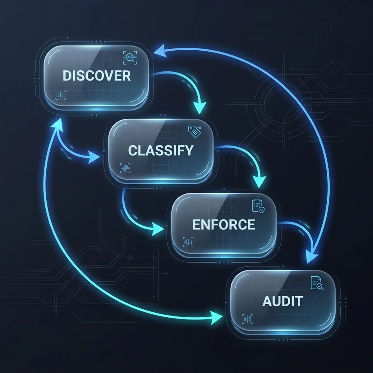 Policy Engine Lifecycle Loop