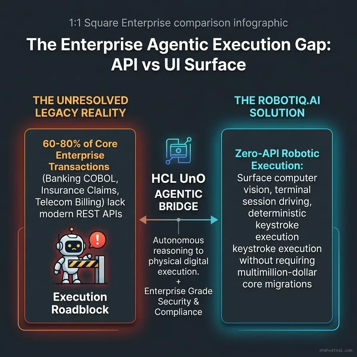 The Enterprise Agentic Execution Gap: API vs UI Surface