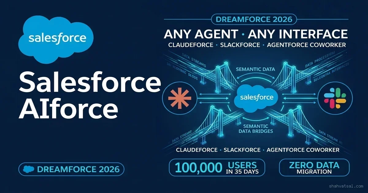 Salesforce AIforce Puts CRM Context on Any Agent Surface: Claudeforce, Slackforce, and Agentforce Coworker