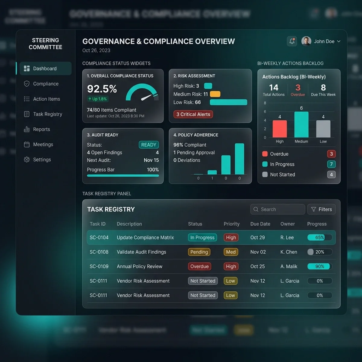 Governance Dashboard: Compliance officer control panel displaying steering committee actions, backlog items, and readiness metrics. Governance Dashboard: Compliance officer control panel displaying steering committee actions, backlog items, and readiness metrics.