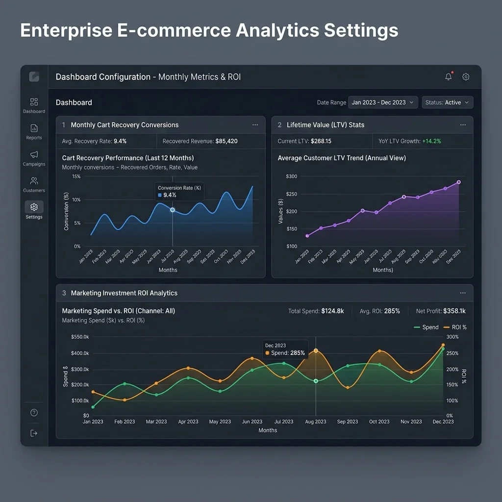 Recovery Metrics Dashboard: The high-density metrics screen illustrating cart recovery conversion rates, customer lifetime value gains, and operational ROI. Recovery Metrics Dashboard Screenshot