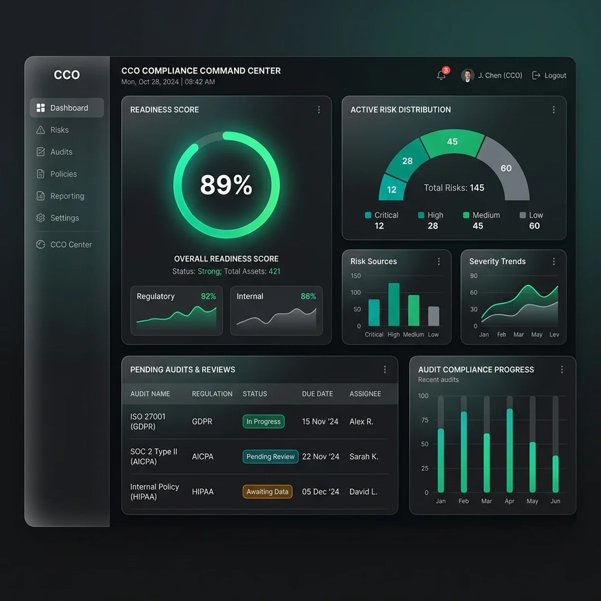 UI Screenshot: Chief Compliance Officer's integration ROI dashboard displaying time saved, error rates, and security health.