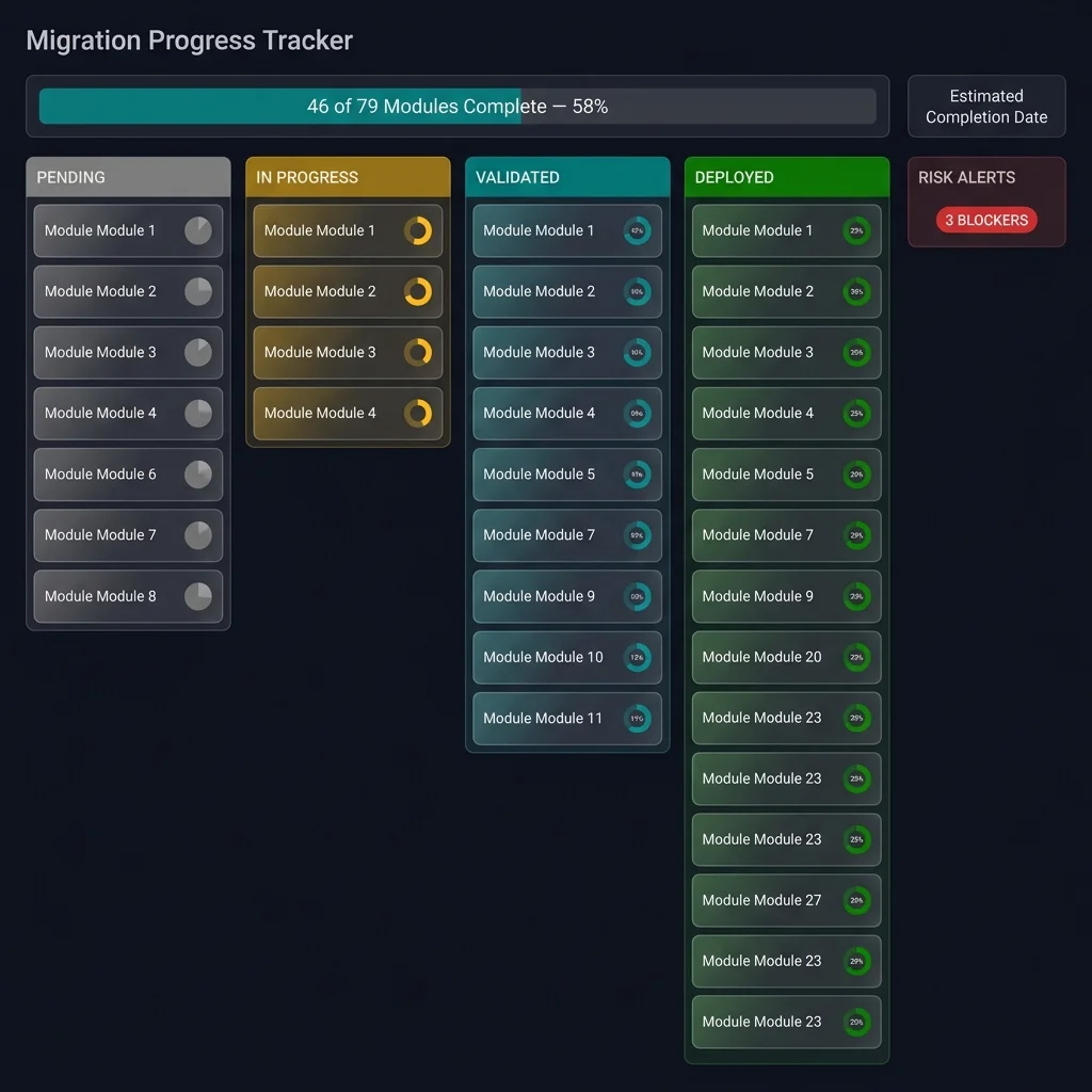 Migration Progress Tracker