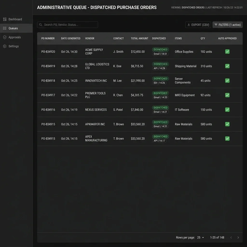 Purchase Order Queue: The dispatched purchase orders console, showing automatically generated and verified vendor transactions. Purchase Order Queue Screenshot